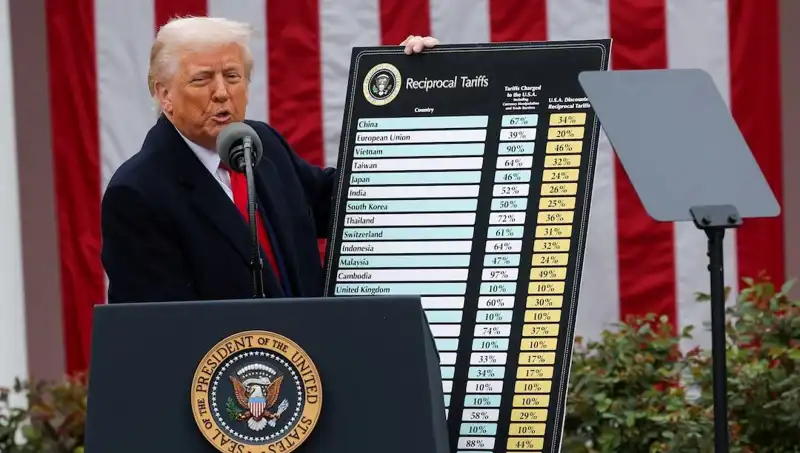ABD Borsasında Sert Düşüş ve Trump'tan Şaşırtan Açıklamalar